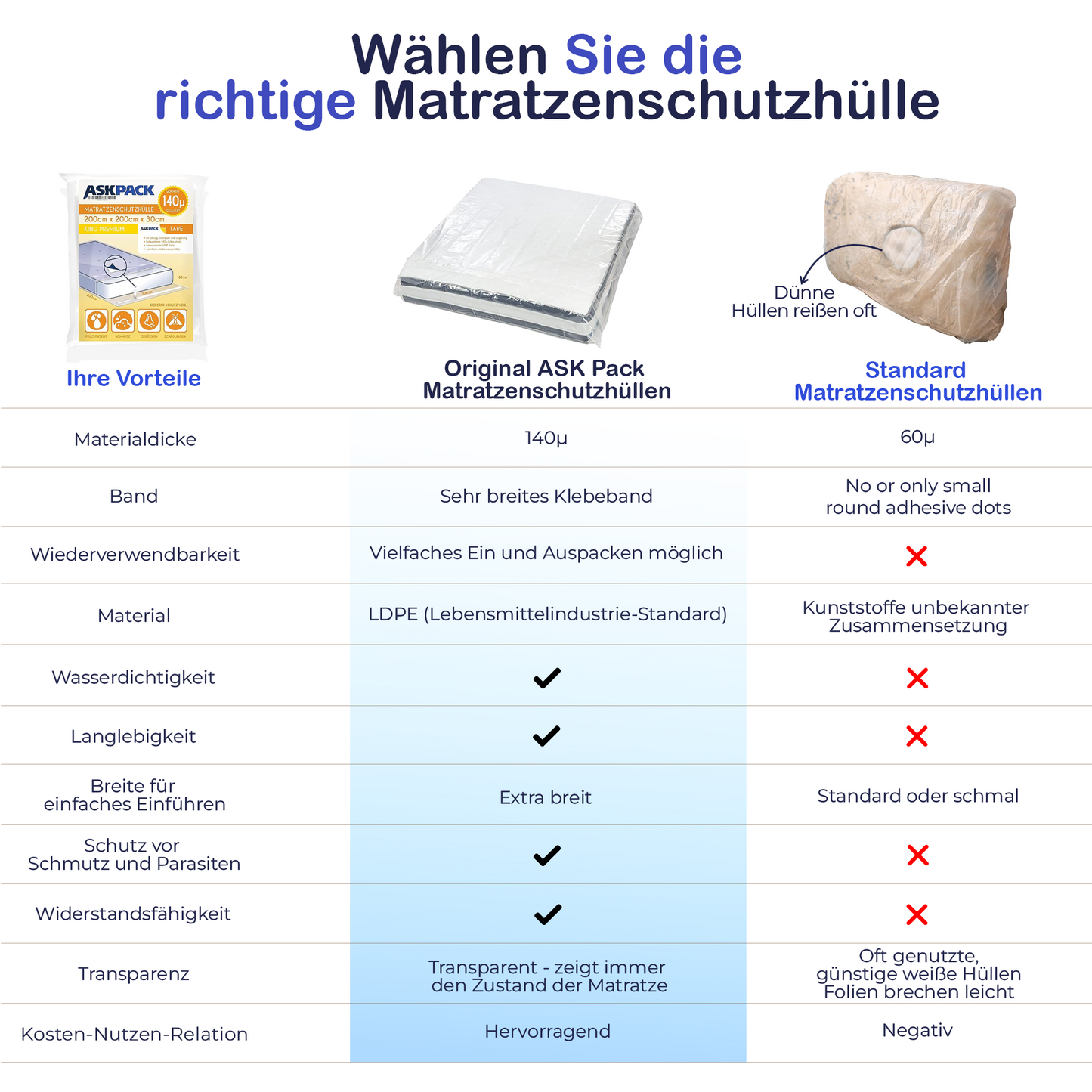 Mattress protector with adhesive tape