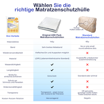 Mattress protector with adhesive tape